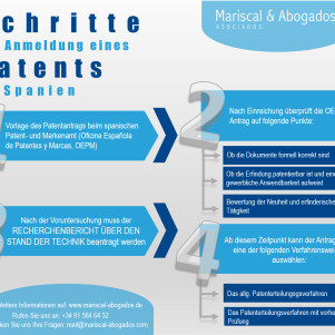 Das spanische Patenterteilungsverfahren