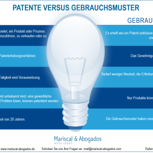 Patenterteilung versus Gebrauchsmuster