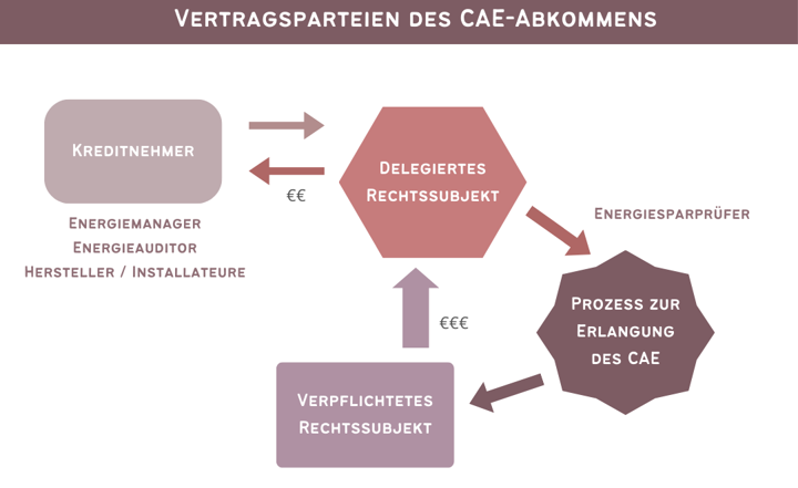 8 2024 Vertragsparteien des CAE-Abkommens